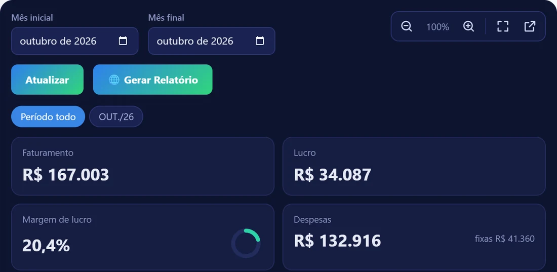 Painel financeiro: tela real do COE Soluções
